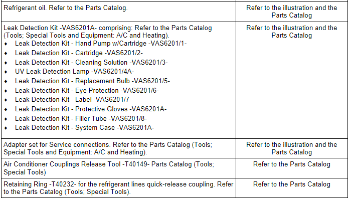 Tools and Materials Available from Distribution Center or Importer